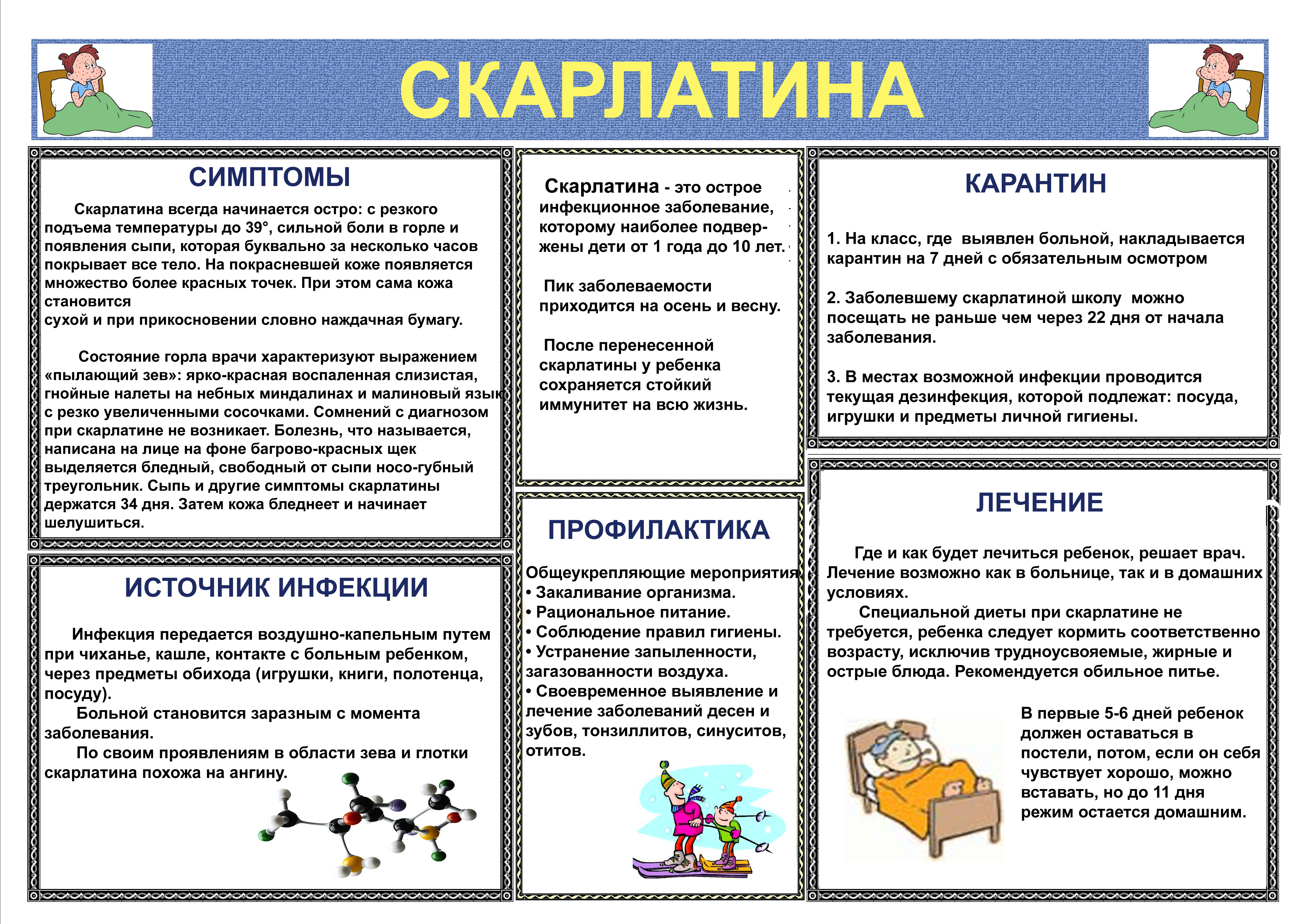 Лечение Скарлатины У Детей Фото